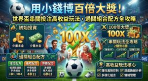 Read more about the article 用小錢博百倍大獎！世界盃串關投注高收益玩法，過關組合配方全攻略