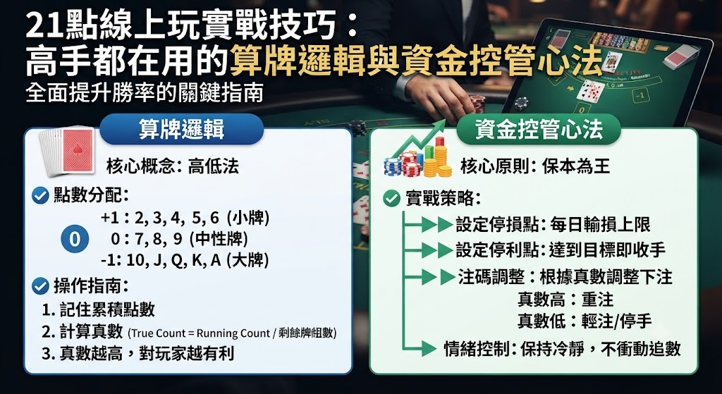 告別憑直覺玩牌!解鎖專業21點線上玩實戰技巧